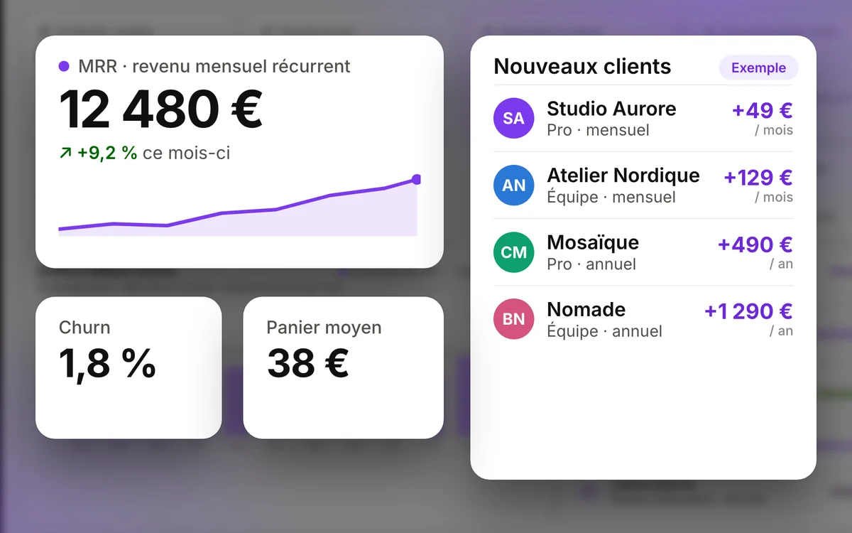 Exemple de SaaS : revenus récurrents, abonnés actifs et derniers comptes (données fictives)
